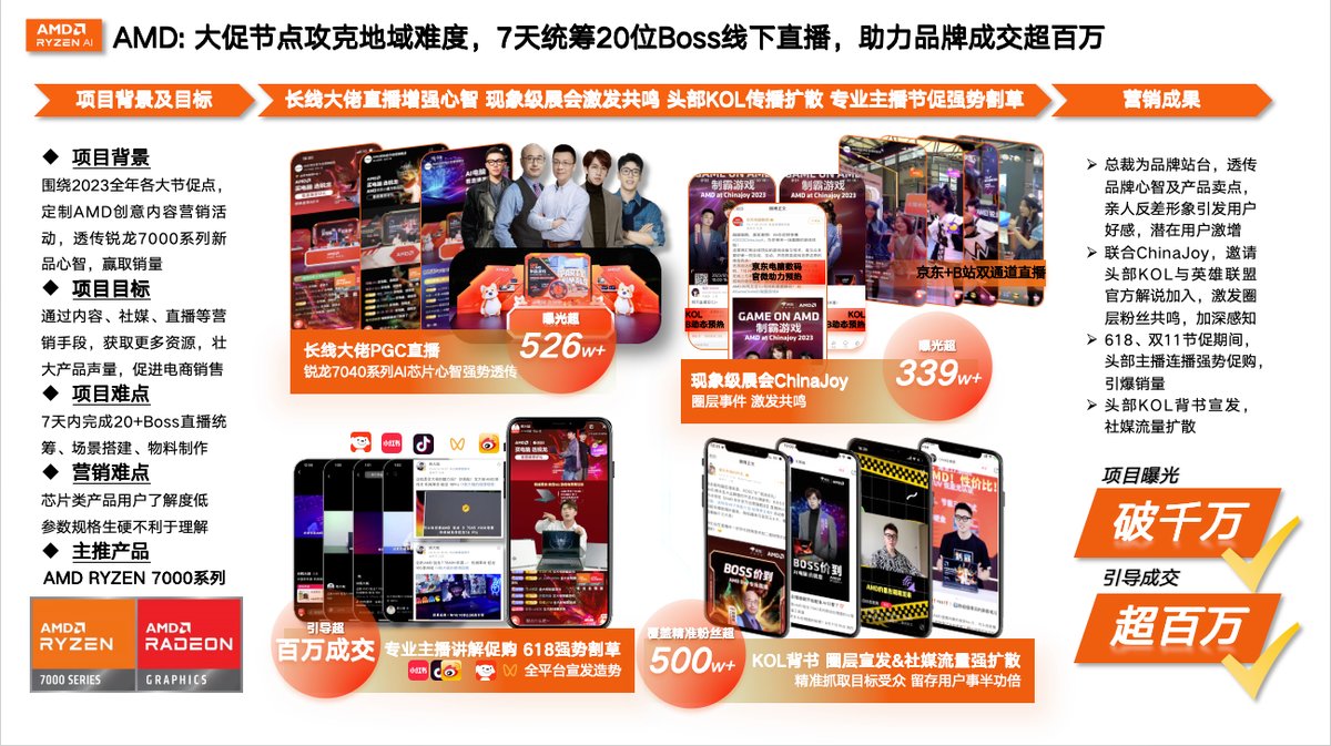 AMD 7天统筹20位Boss线下直播