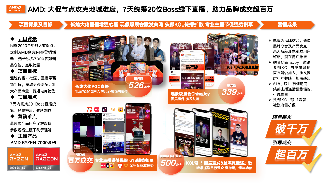 AMD 7天统筹20位Boss线下直播