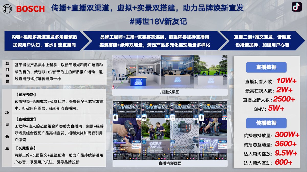 博世 #18V新友记 传播+直播双渠道