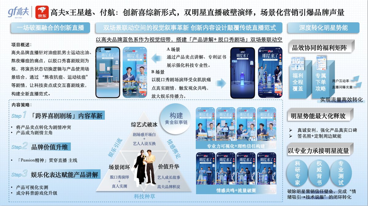 高夫 × 王星越、付航双明星直播