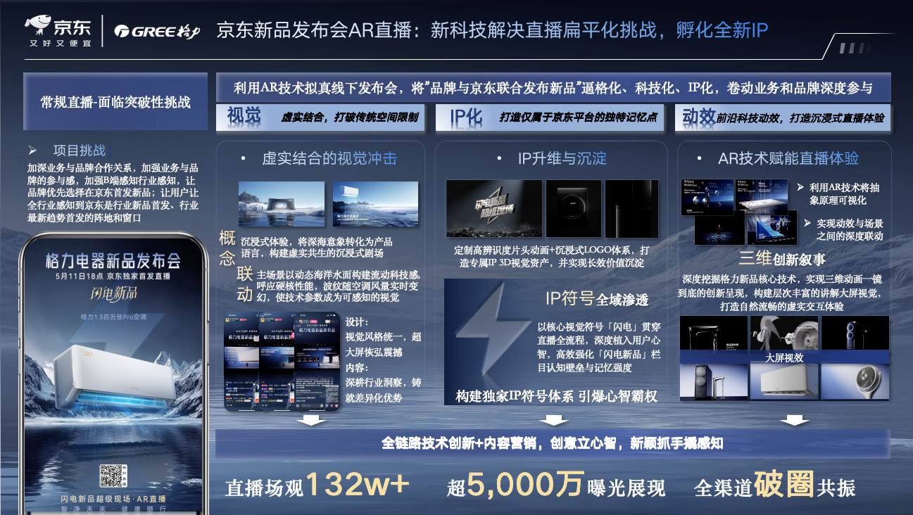 格力 × 电商平台 AR直播新品发布