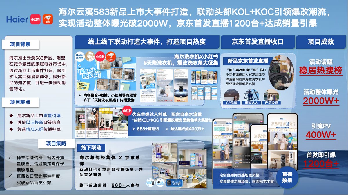 海尔云溪583新品上市大事件