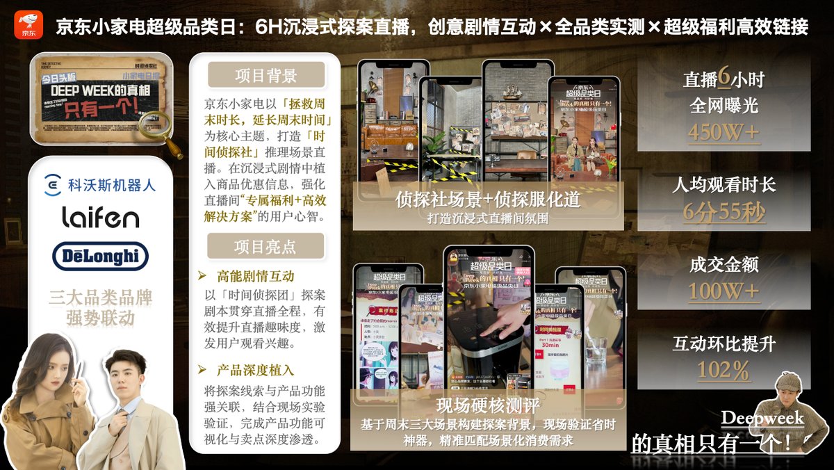 京东小家电超级品类日沉浸式探案直播