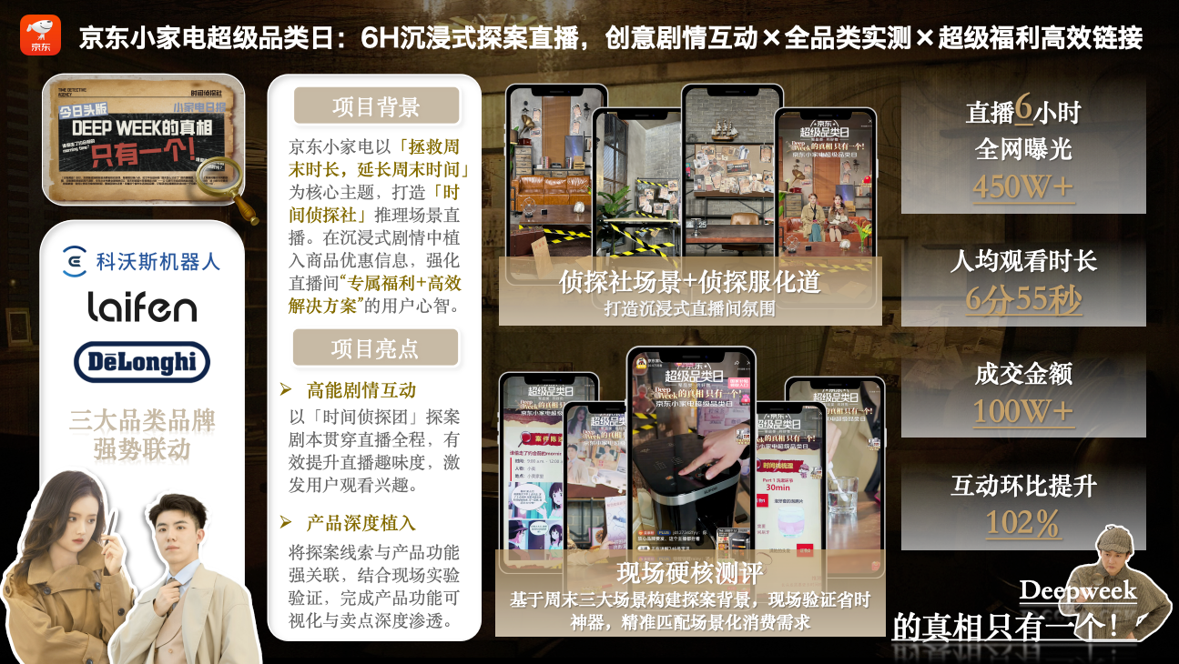 电商小家电超级品类日沉浸式探案直播