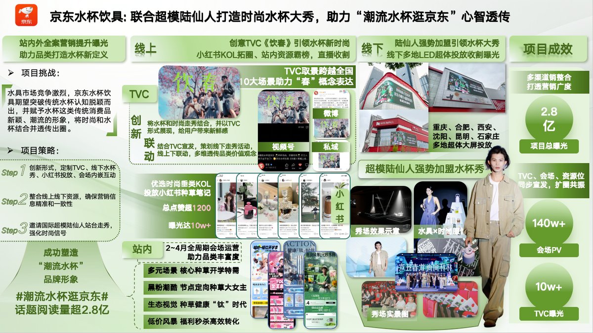 京东水杯饮具 × 陆仙人时尚水杯大秀